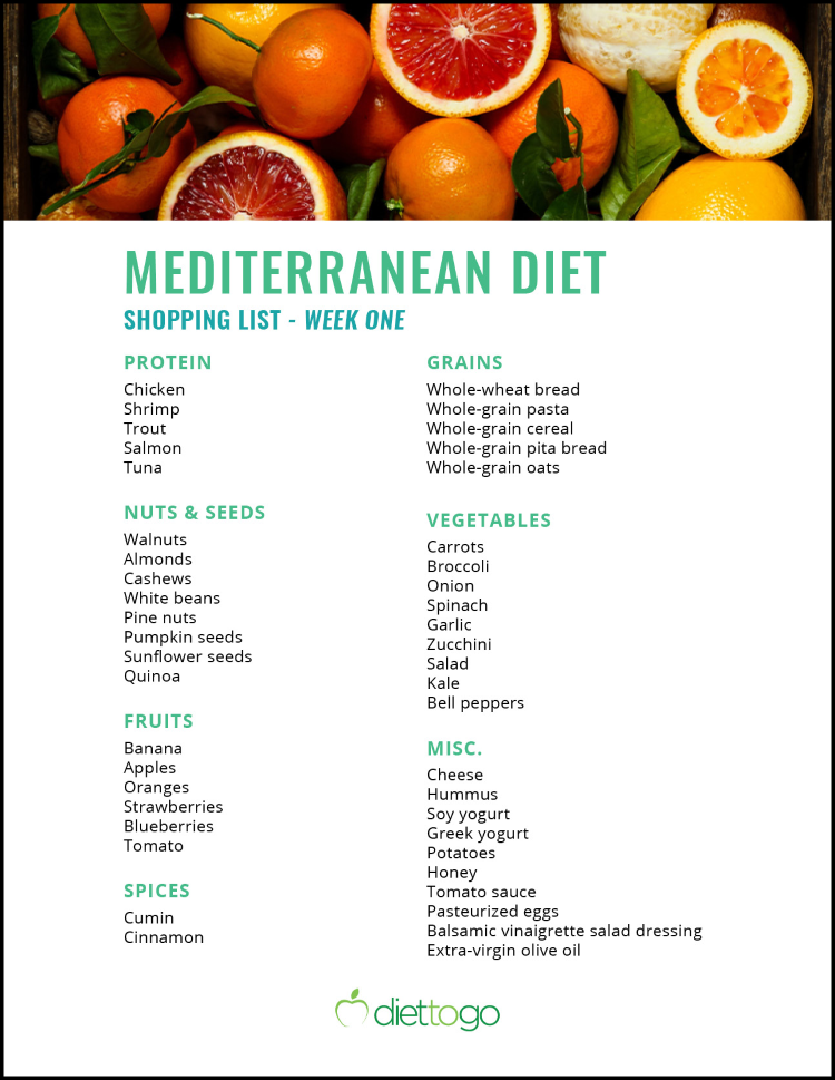 Mediterranean Shopping List